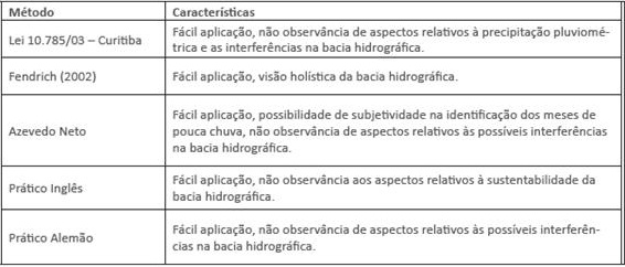 Tabela 4 - Características dos métodos de dimensionamento