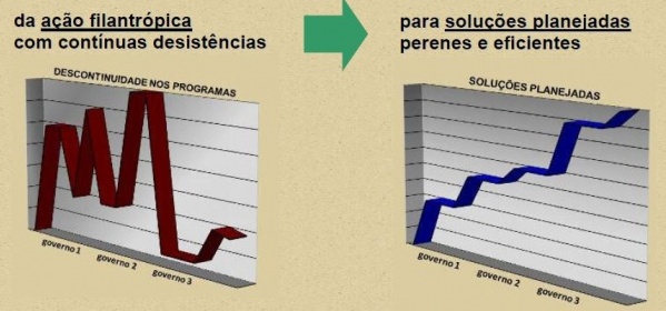 Política Nacional dos Resíduos Sólidos